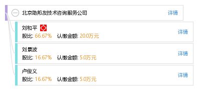 北京助邦友技術(shù)咨詢(xún)服務(wù)公司 專(zhuān)業(yè)賦能，技術(shù)驅(qū)動(dòng)未來(lái)