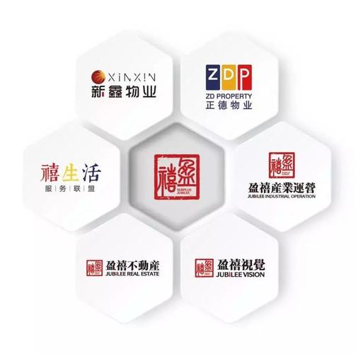 盈禧荣膺"2019中国物业服务百强企业","产业园区物业管理top10"称号_